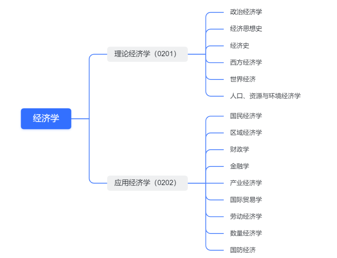 2025年9月 第206页